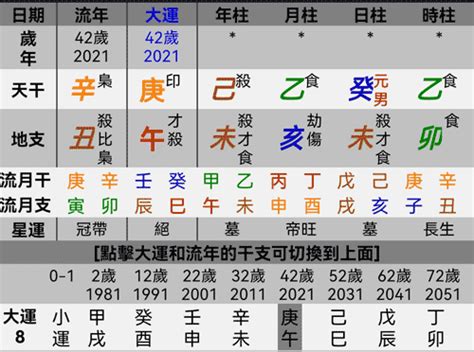 八字七煞|七殺格